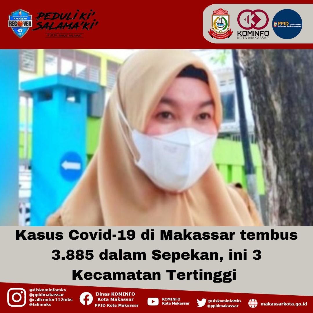 Kasus Covid-19 di Makassar Tembus 3.885 dalam Sepekan, Ini Tiga Kecamatan Tertinggi