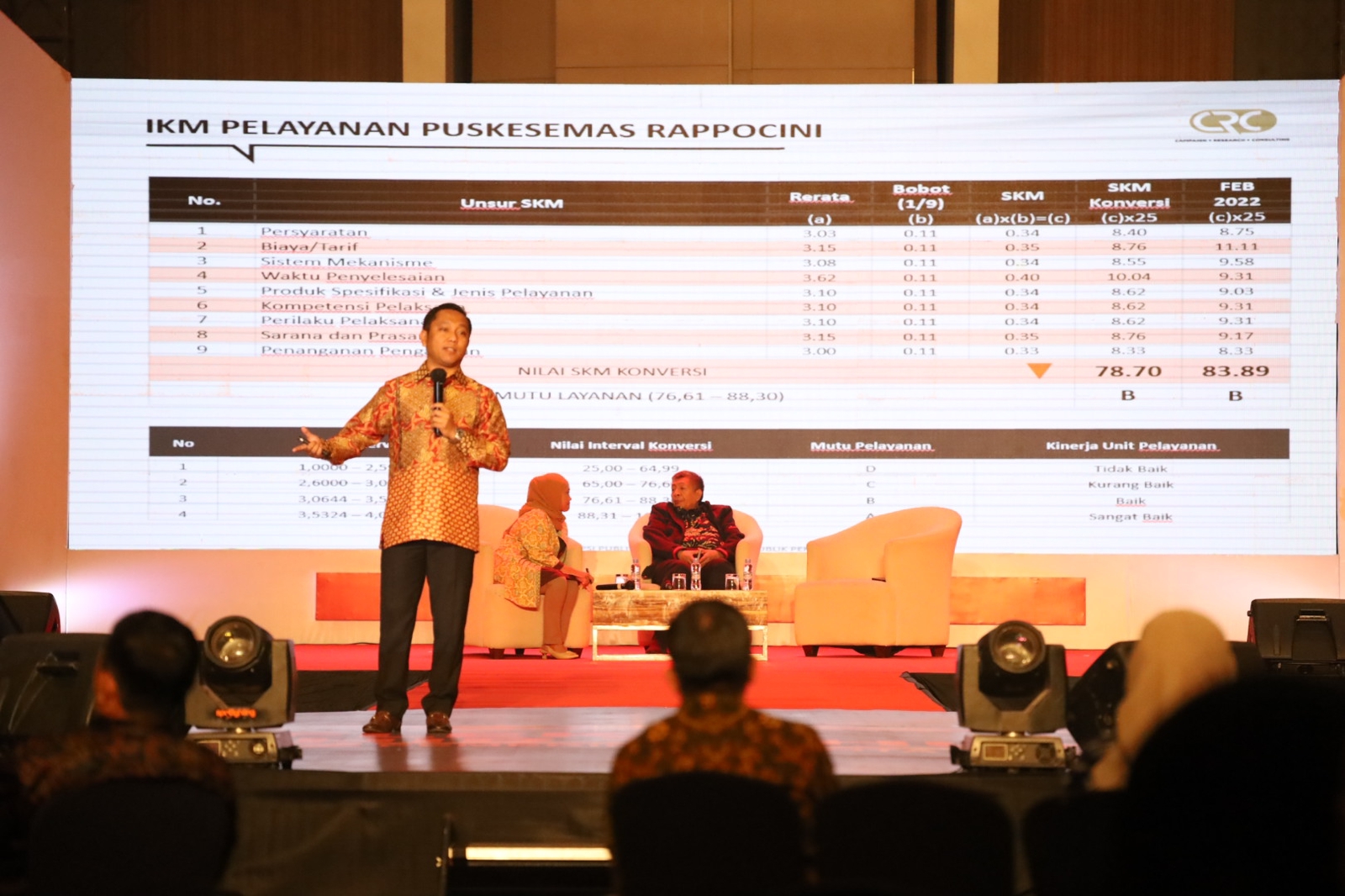 Kompak Pimpin Makassar, Hasil Survei CRC : 79,3% Masyarakat Puas Kinerja Danny-Fatma