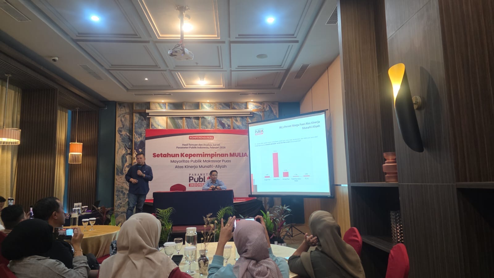 Survei PPI: Tren Positif Tahun Pertama, Warga Makassar Puas Kinerja Appi–Aliyah