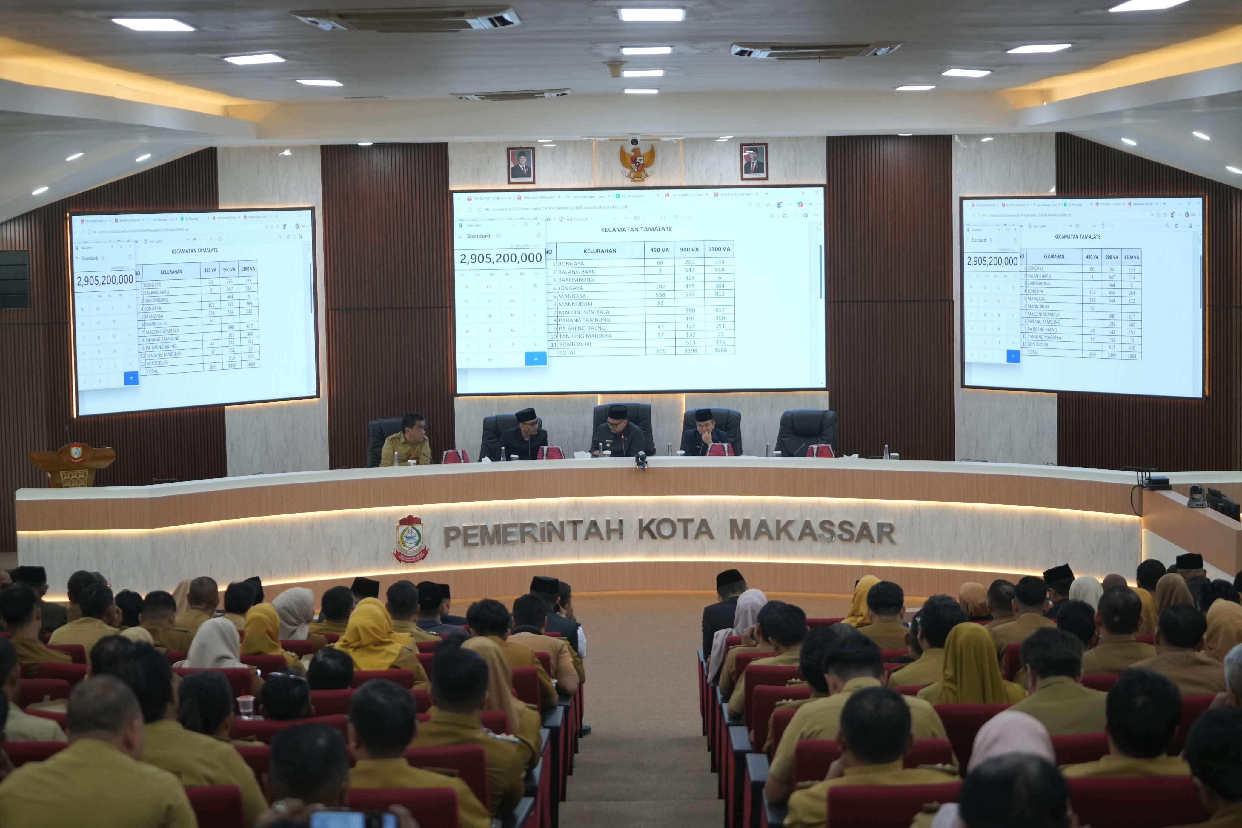 7.879 Bidang Tanah Jadi Aset Pemkot Makassar, Baru 3.223 Bersertifikat